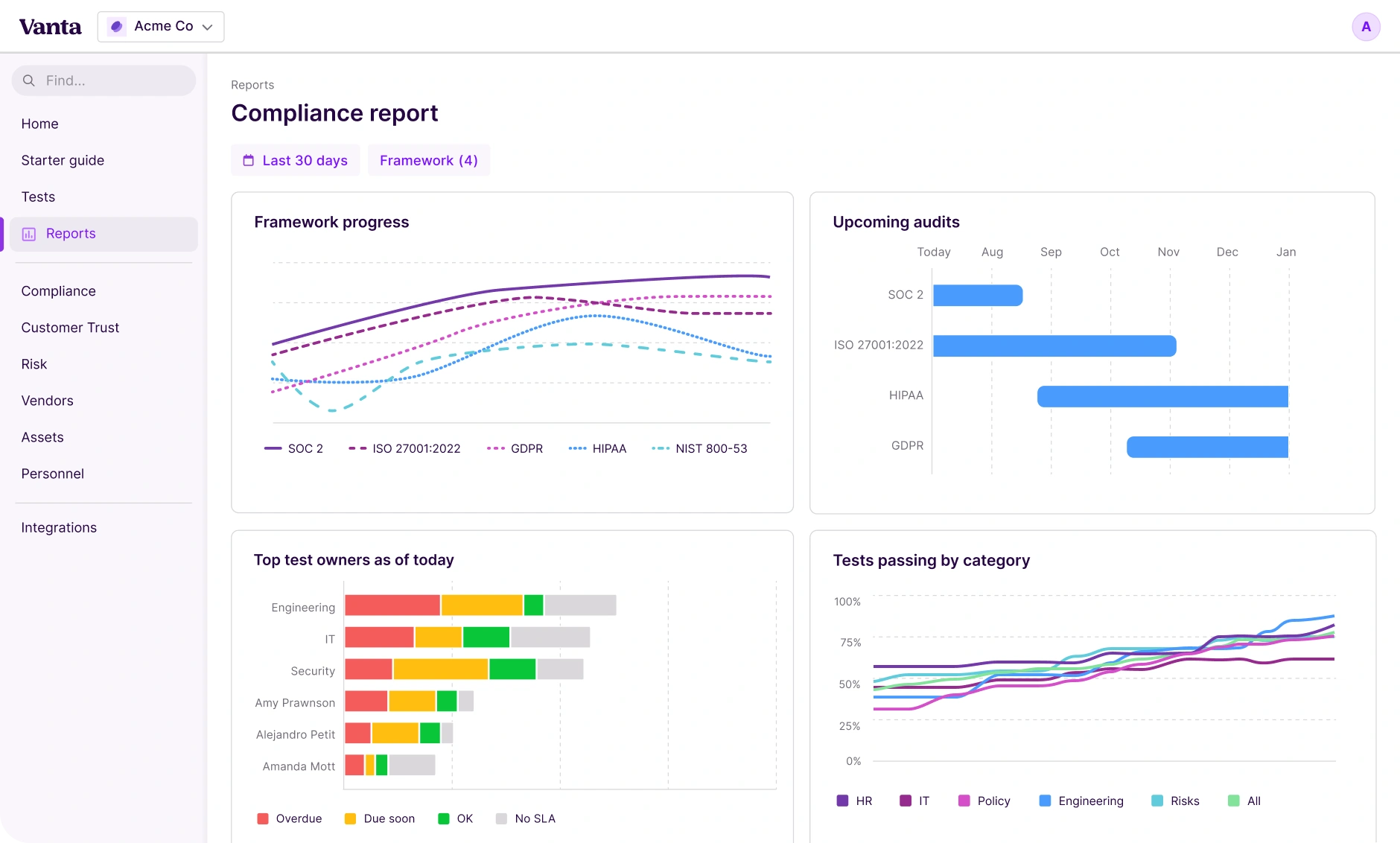 Compliance automation software: Automate and scale compliance | Vanta