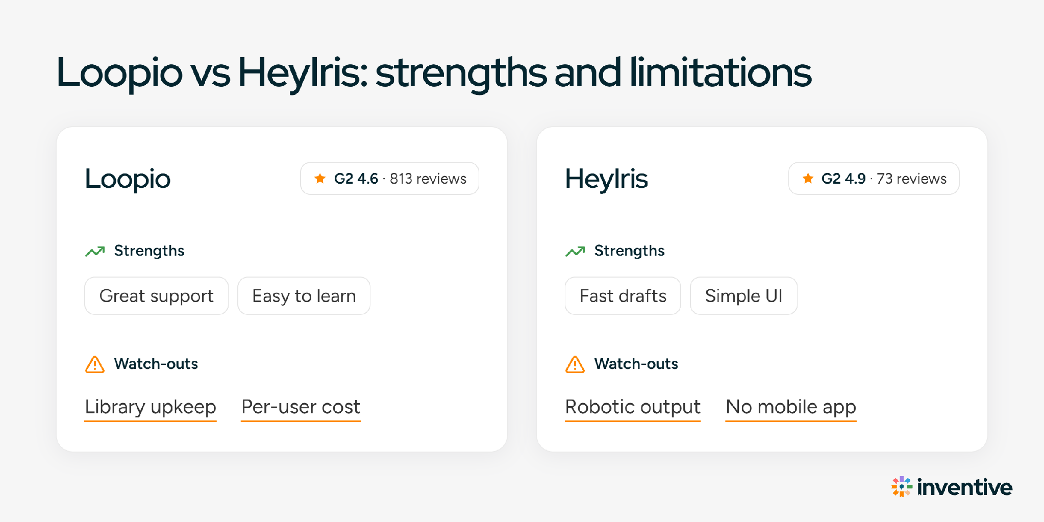 Loopio vs HeyIris: strengths and limitations
