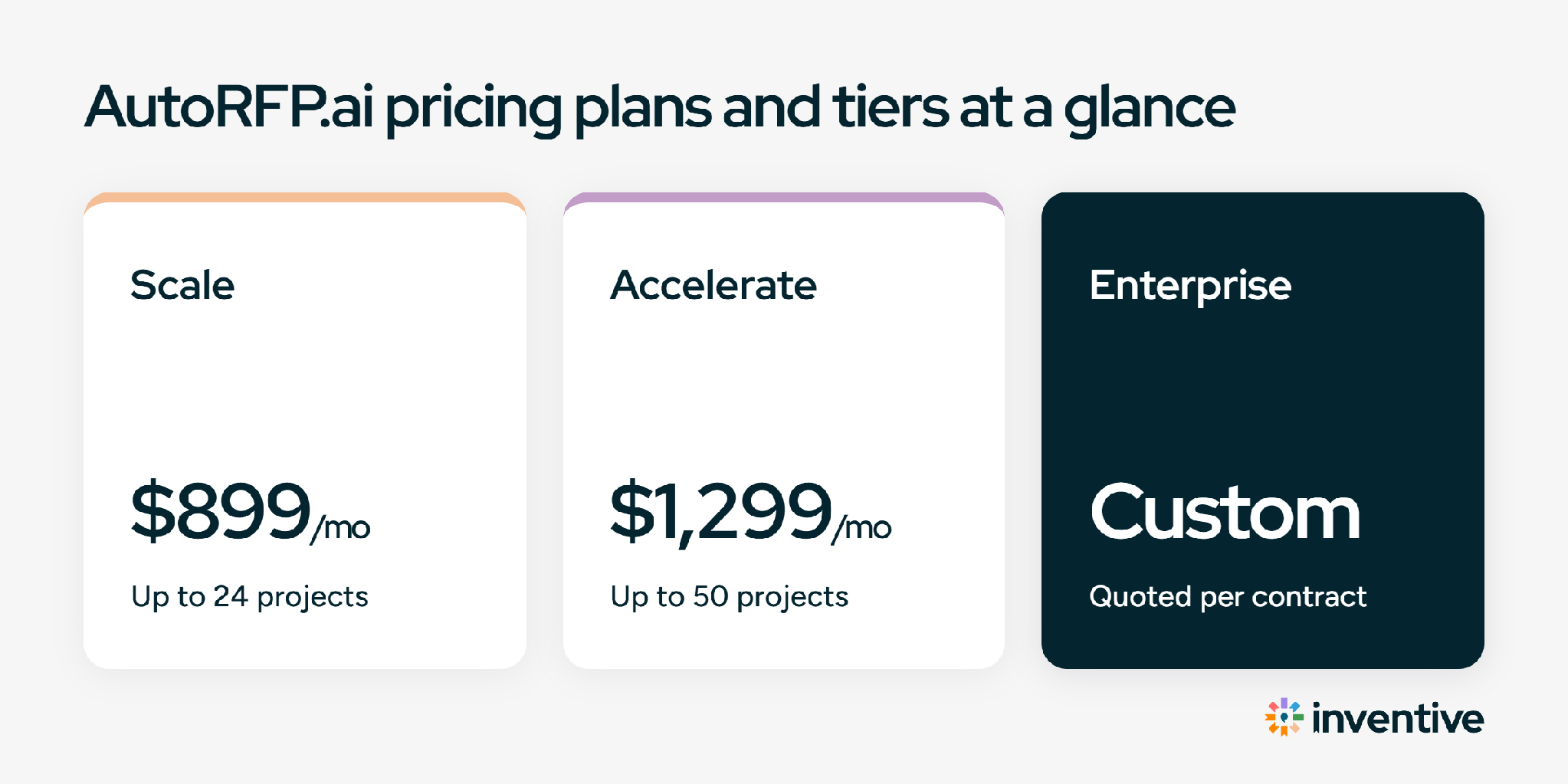 AutoRFP.ai pricing plans and tiers at a glance