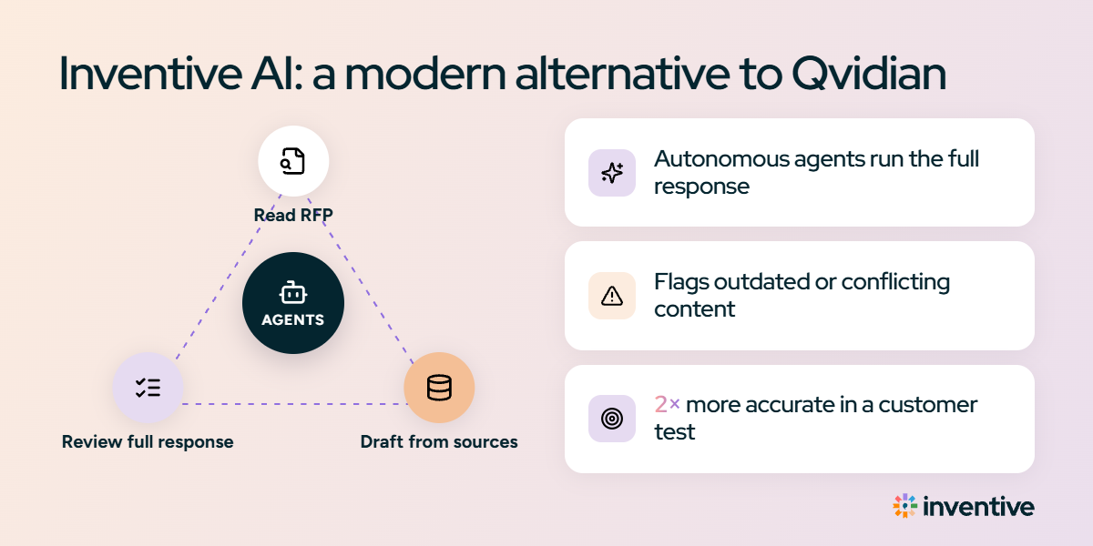 Inventive AI: a modern alternative to Qvidian