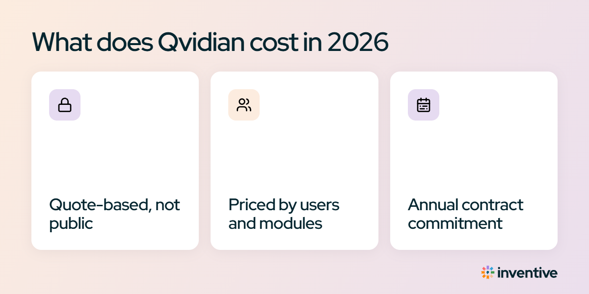 What does Qvidian cost in 2026