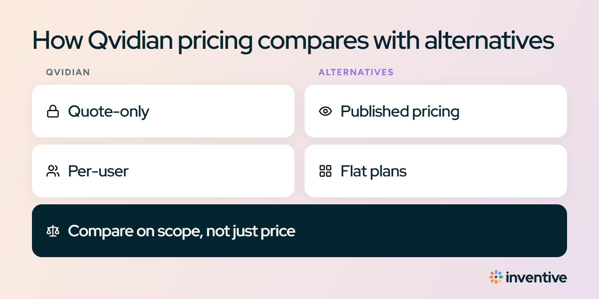 How Qvidian pricing compares with alternatives