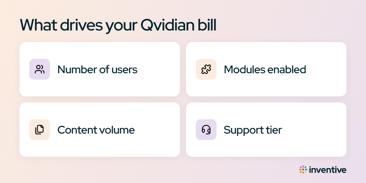 What drives your Qvidian bill