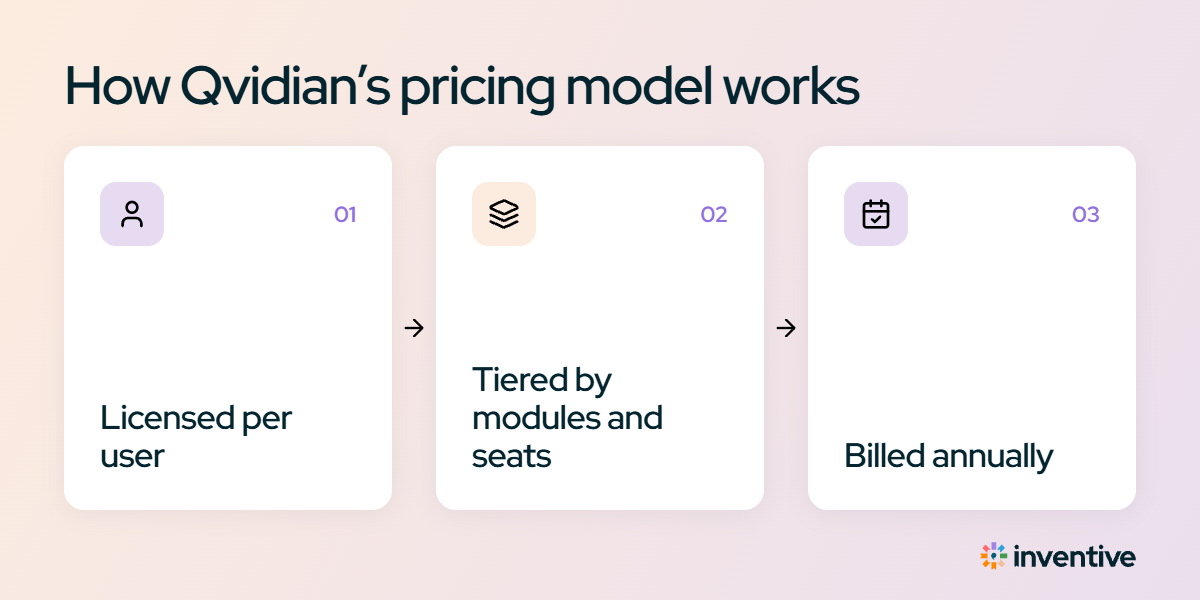 How Qvidian’s pricing model works