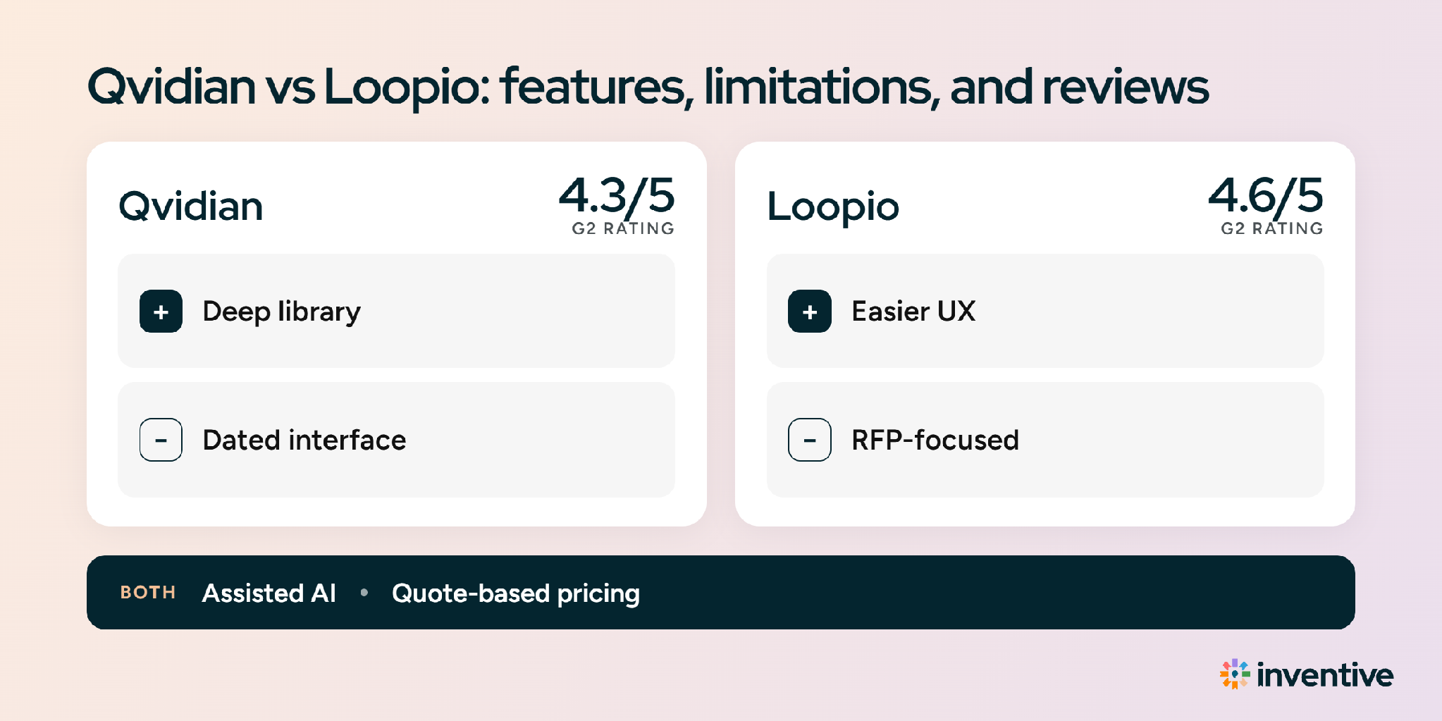 Qvidian vs Loopio features, limitations, and reviews