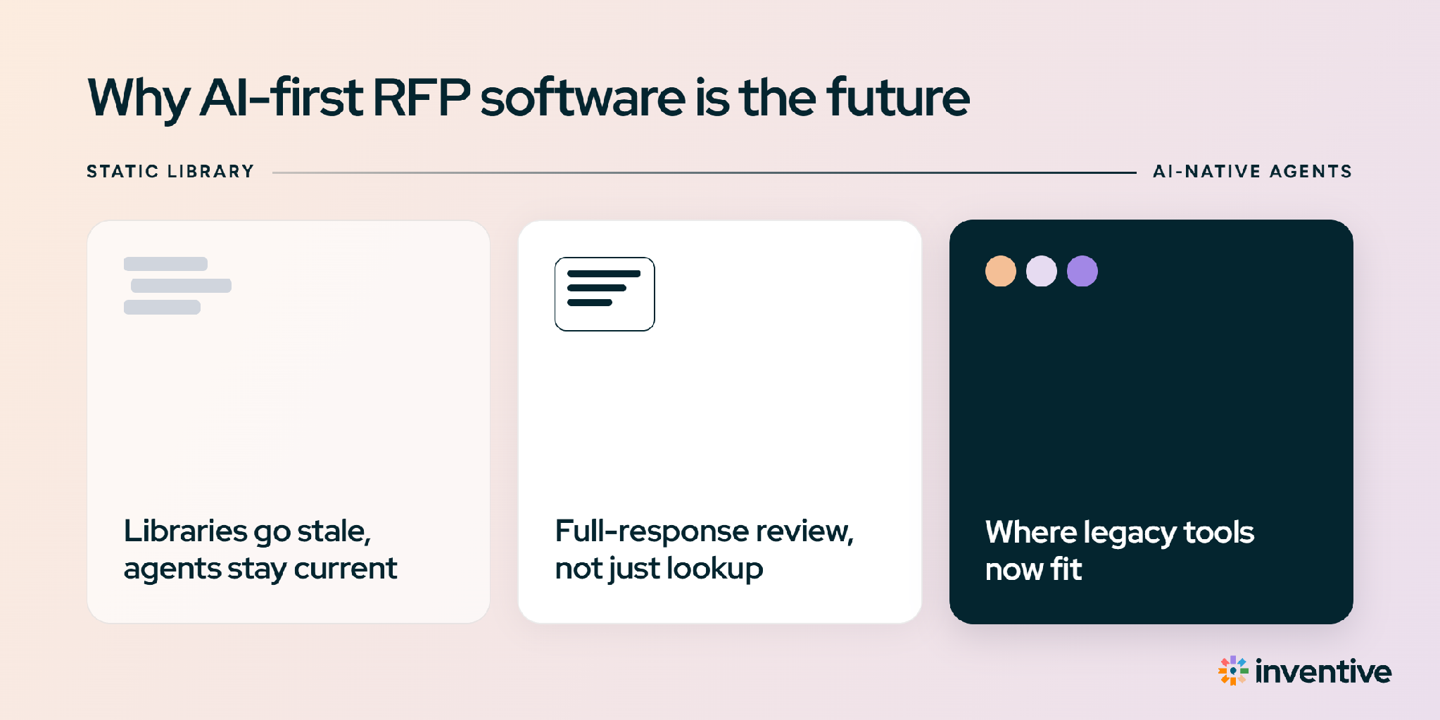 Why AI-first RFP software is the future