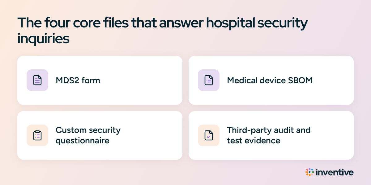 The four core files that answer hospital security inquiries