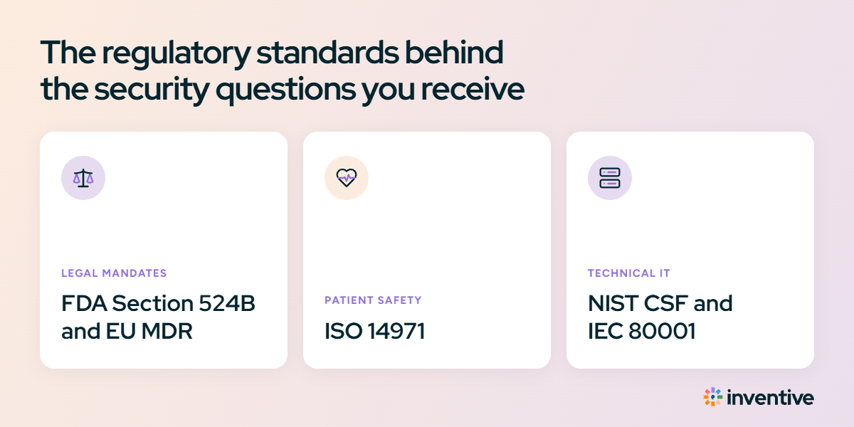 The regulatory standards behind the security questions you receive