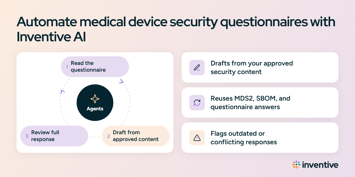 Automate medical device security questionnaires with Inventive AI