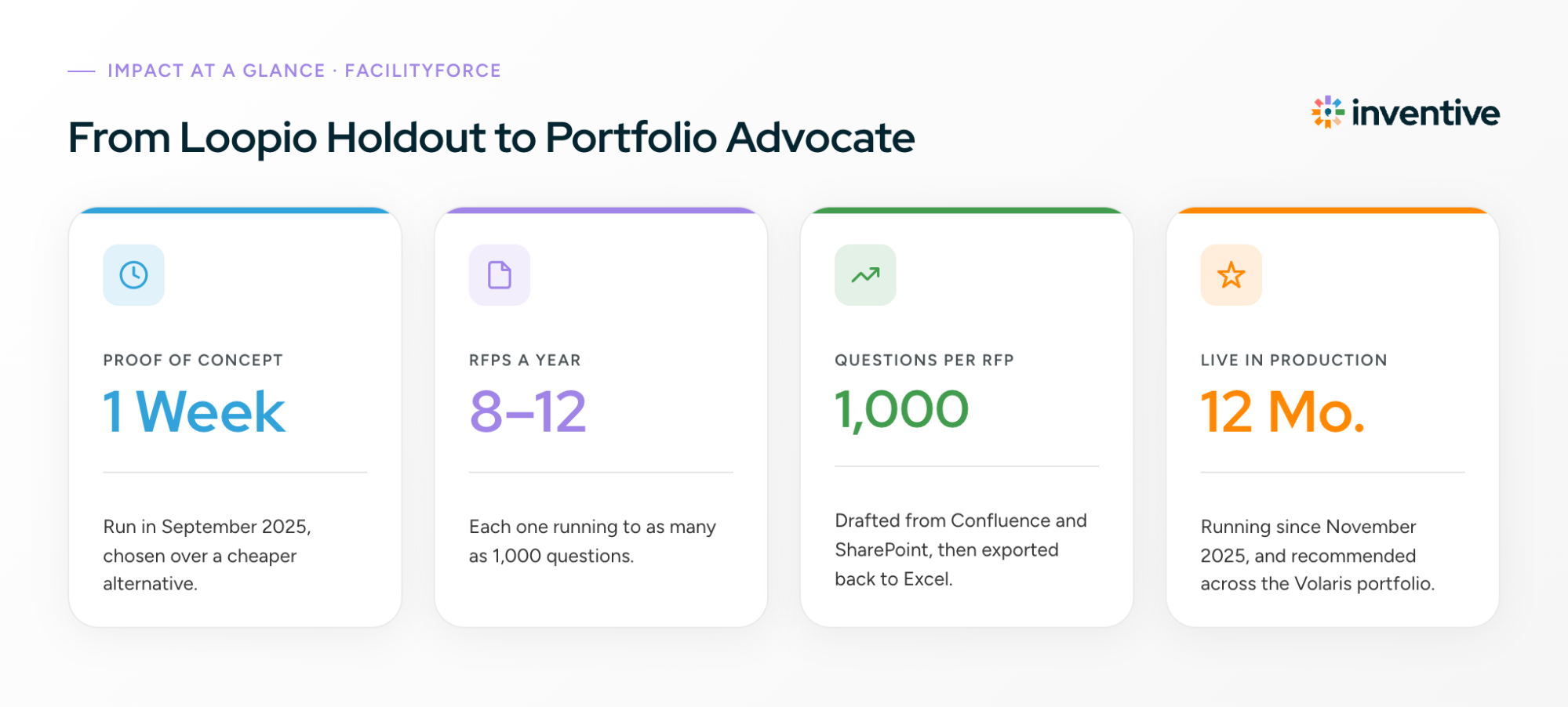 FacilityForce impact at a glance: From Loopio Holdout to Portfolio Advocate