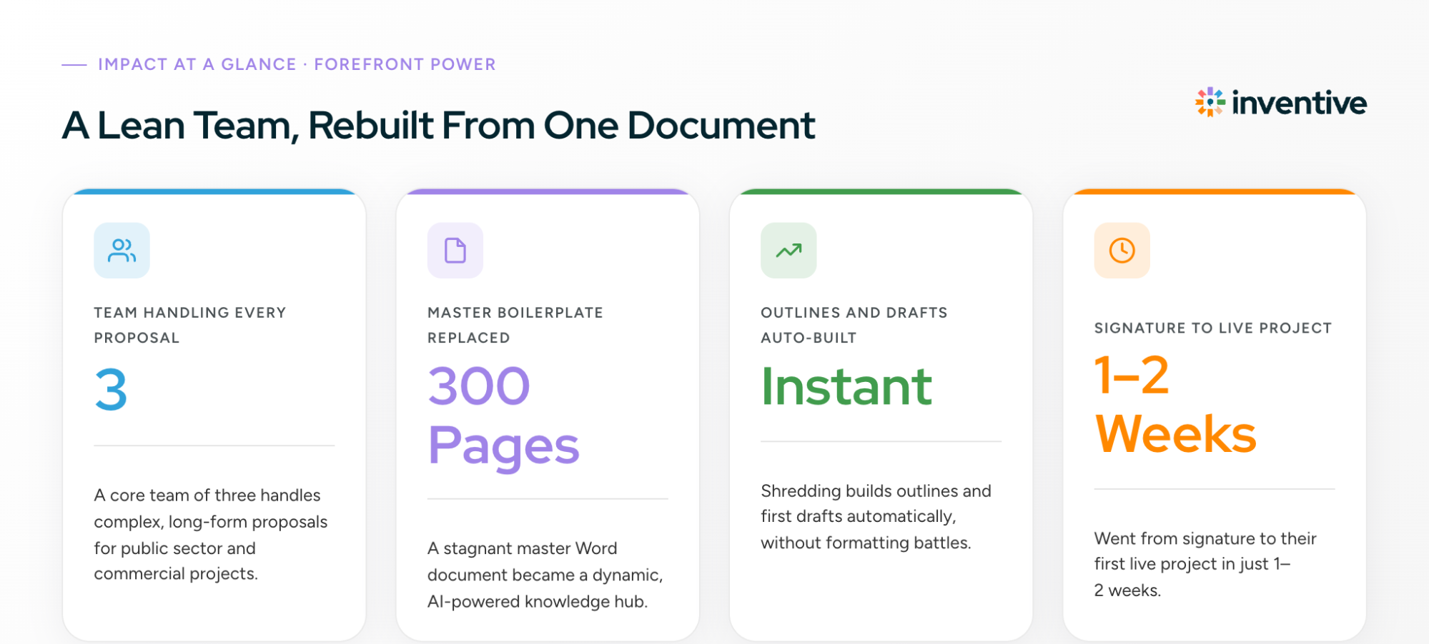 ForeFront Power impact at a glance: A Lean Team, Rebuilt From One Document