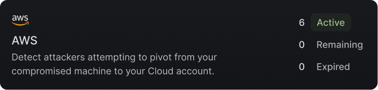 AWS alert panel showing 6 active attempts to detect attackers pivoting from compromised machines to cloud accounts, with 0 remaining and 0 expired.