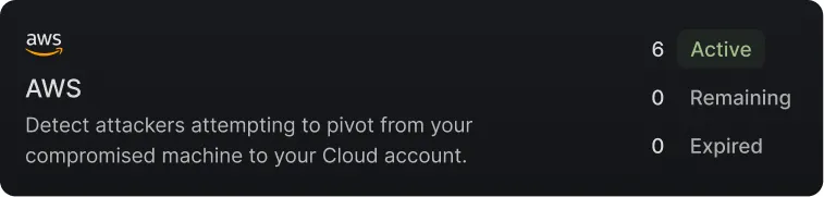 AWS alert panel showing 6 active attempts to detect attackers pivoting from compromised machines to cloud accounts, with 0 remaining and 0 expired.