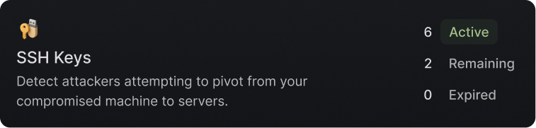 Dashboard card showing SSH Keys status with 6 active, 2 remaining, and 0 expired keys, including a description about detecting attackers pivoting from compromised machines to servers.