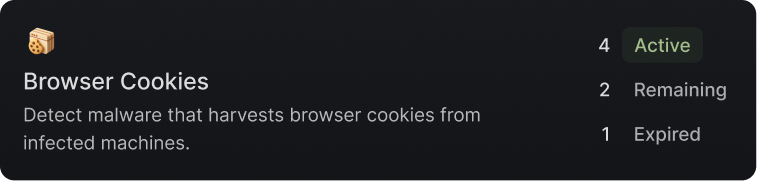 User interface panel showing Browser Cookies detection with 4 Active, 2 Remaining, and 1 Expired cookies, and description about detecting malware harvesting browser cookies from infected machines.