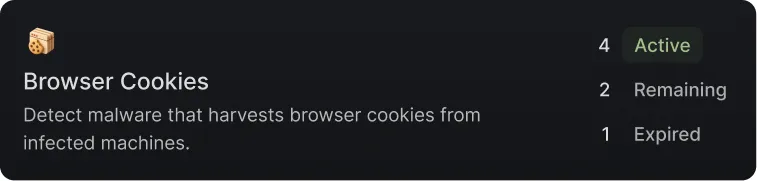 User interface panel showing Browser Cookies detection with 4 Active, 2 Remaining, and 1 Expired cookies, and description about detecting malware harvesting browser cookies from infected machines.