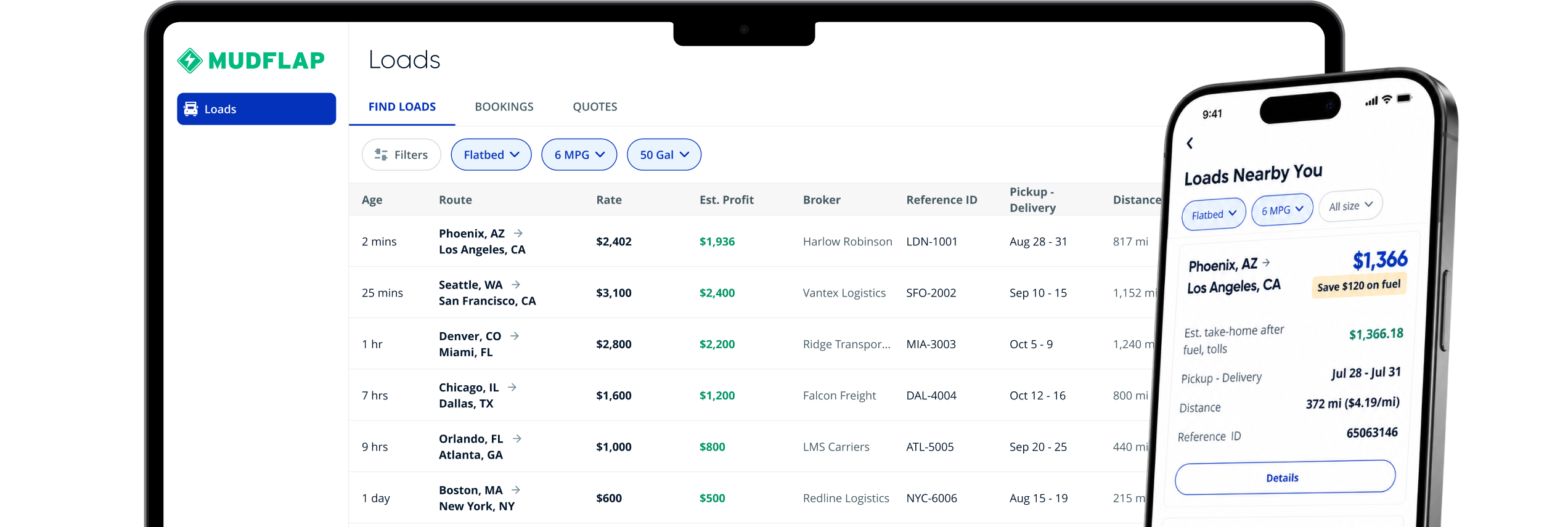 Mudflap dashboard showing card payment, spending chart, financial summary, and leaderboard