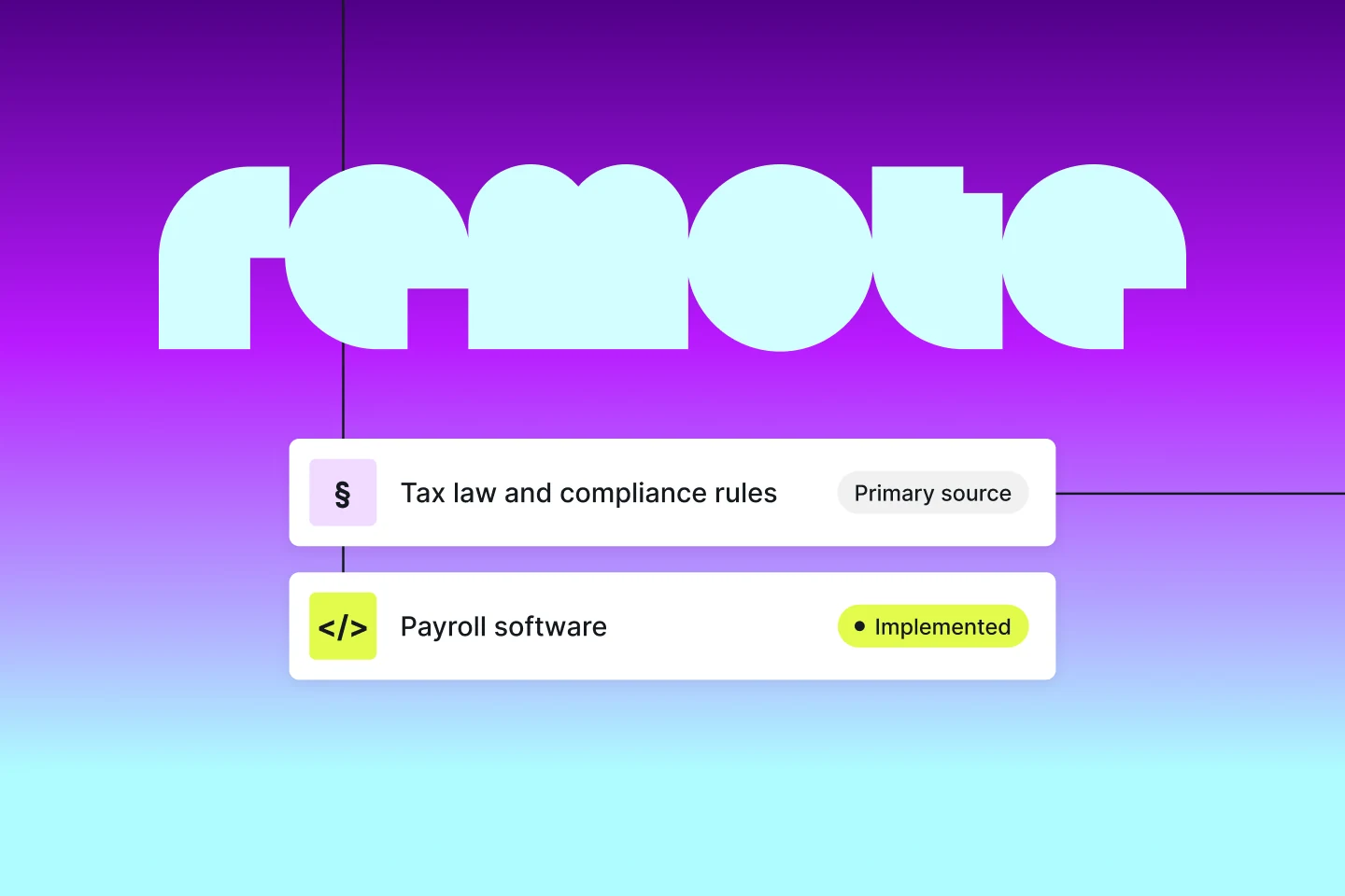 Remote wordmark on a violet gradient above payroll software status cards