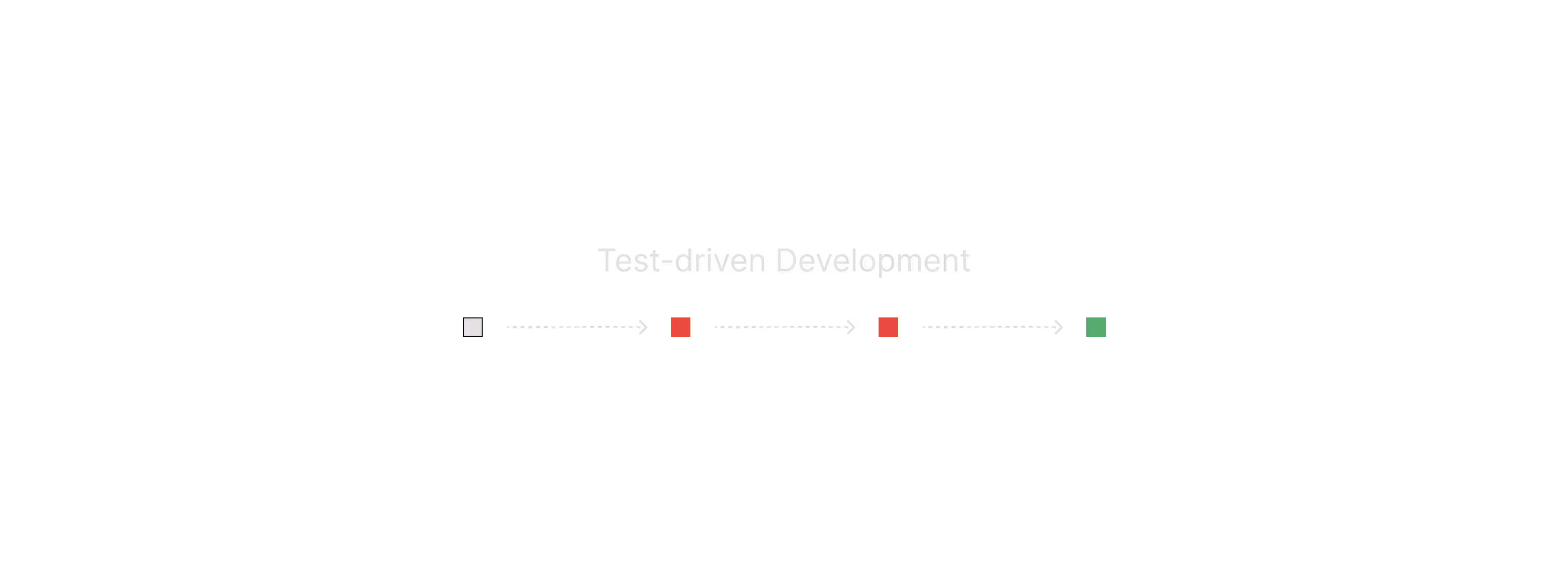 Test Driven Development Workflow