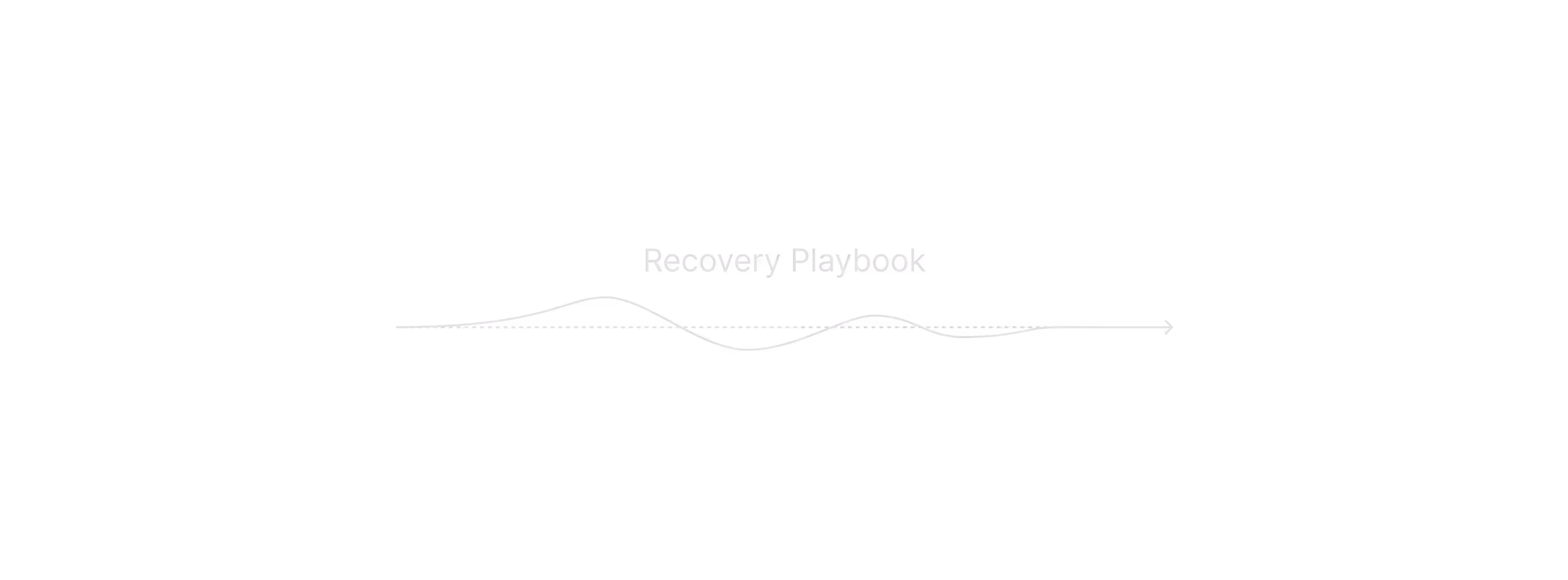Recovery Playbook for When Things Go Wrong