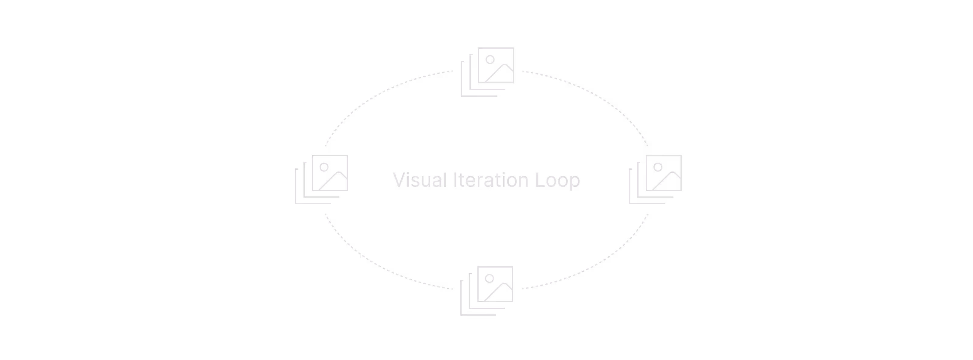Visual Iteration Loop for UI Development