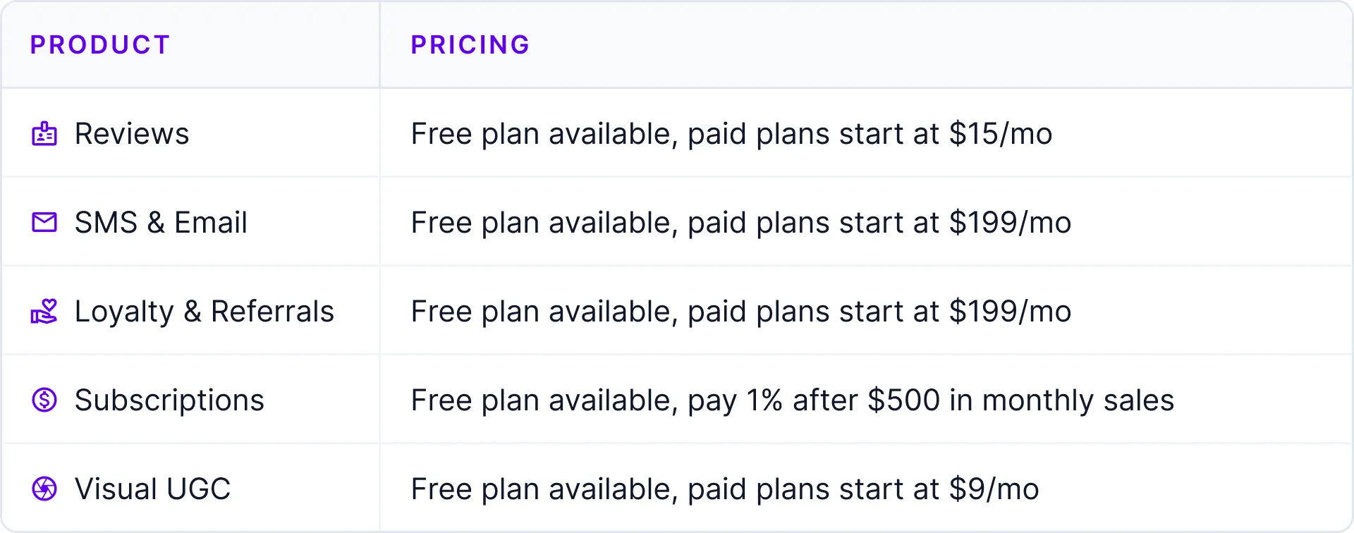 Yotpo pricing