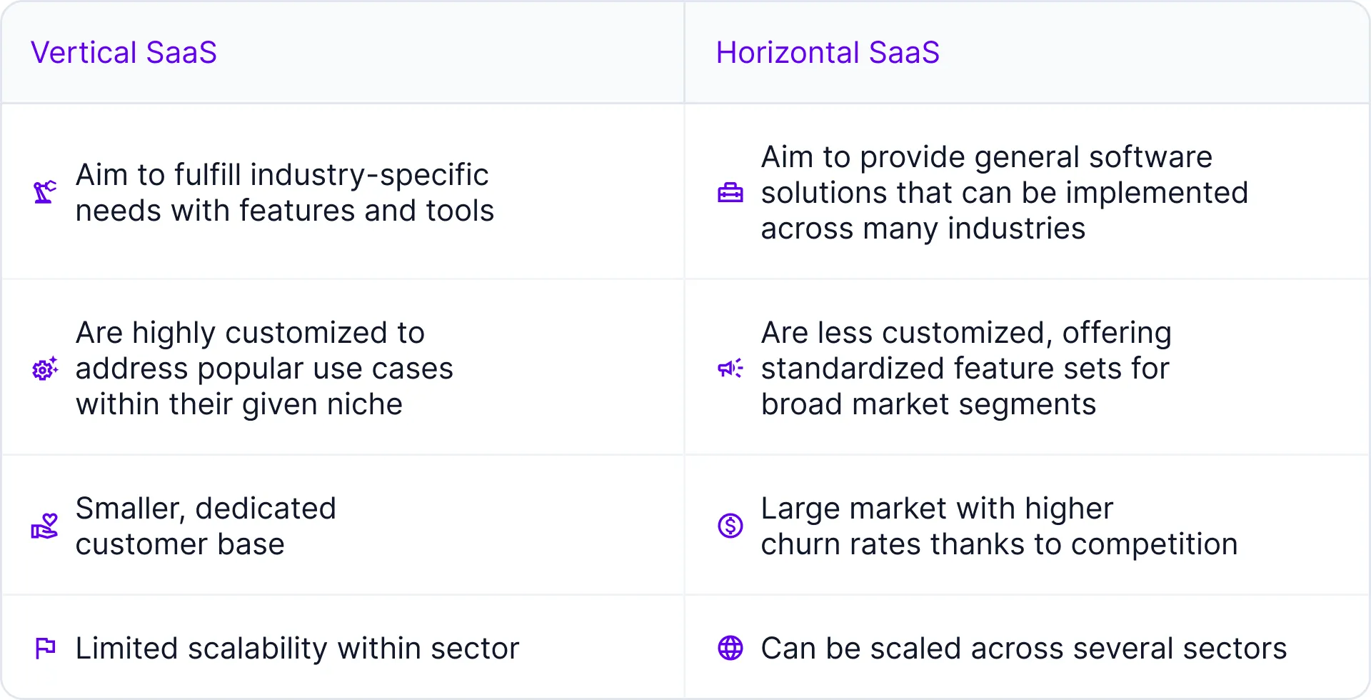 Vertical vs Horizontal SaaS