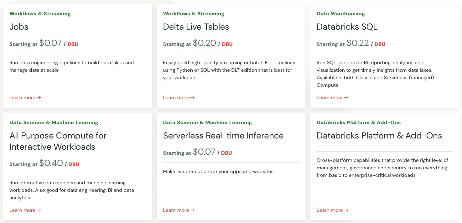Databricks pricing 
