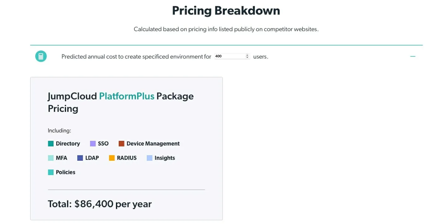 JumpCloud PlatformPlus pricing