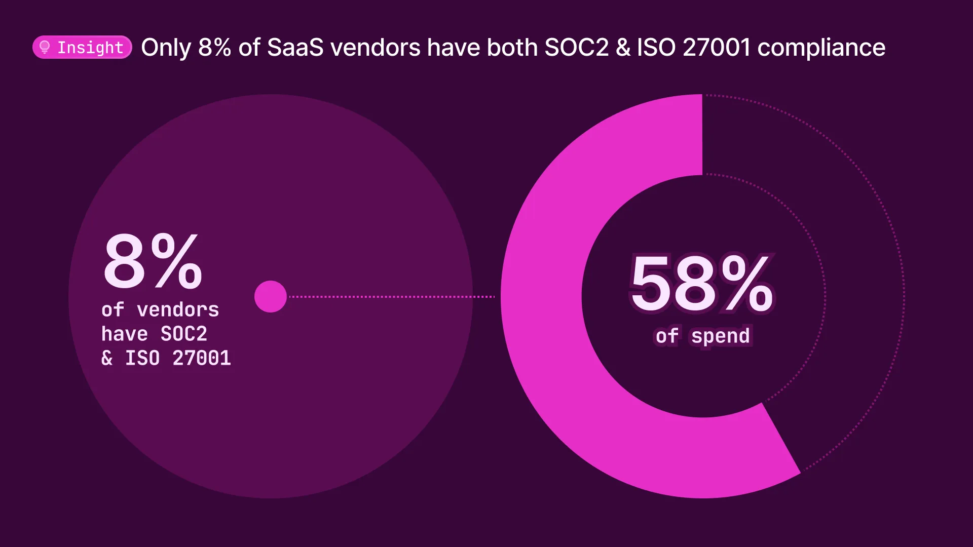 SaaS Purchasing Insights July 2023