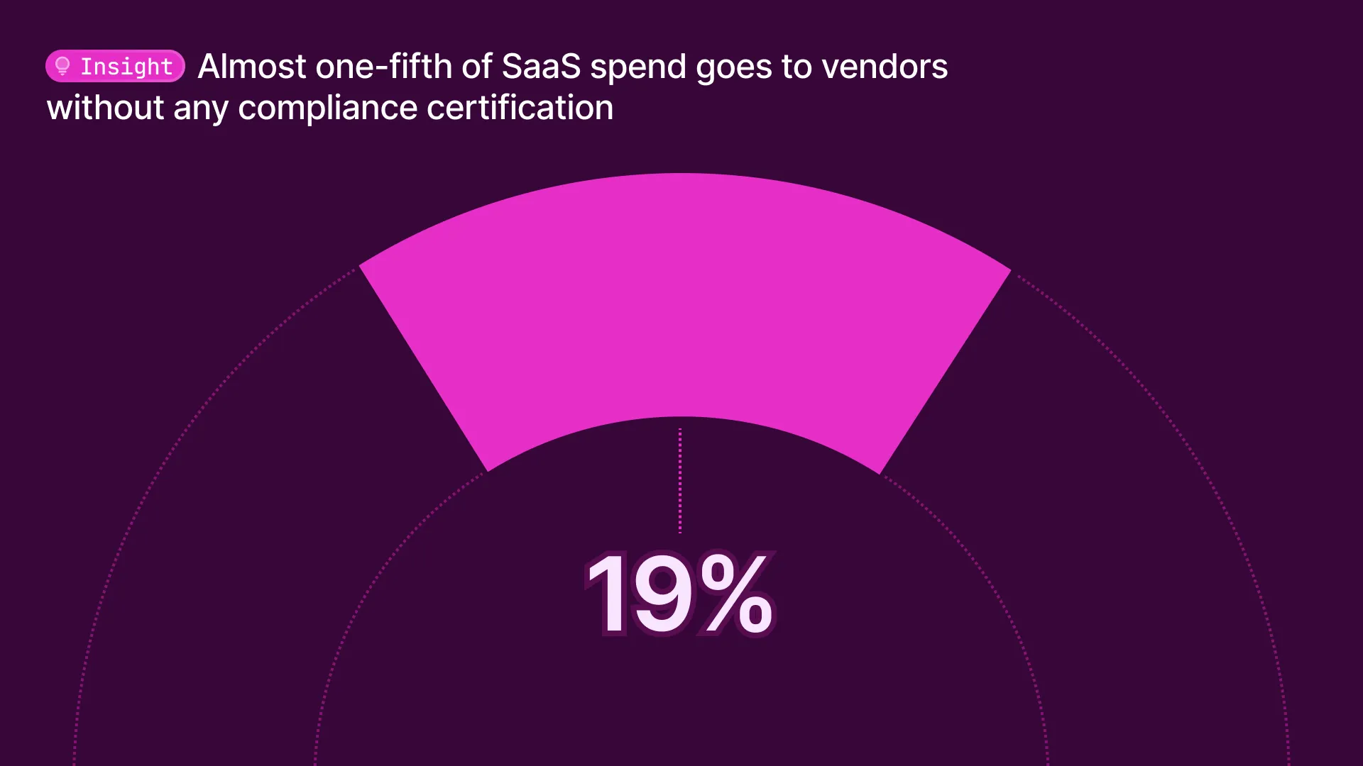 SaaS compliance insights