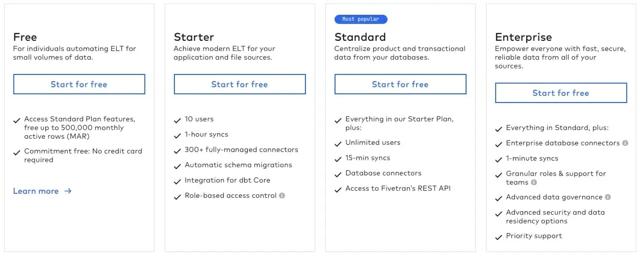 Fivetran pricing plans