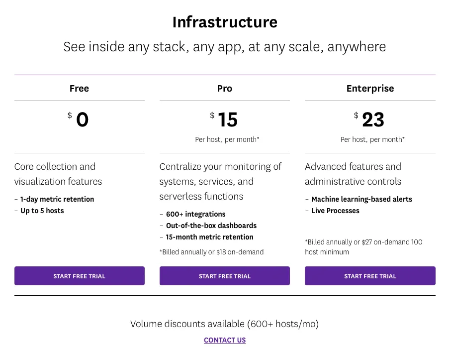 Datadog pricing
