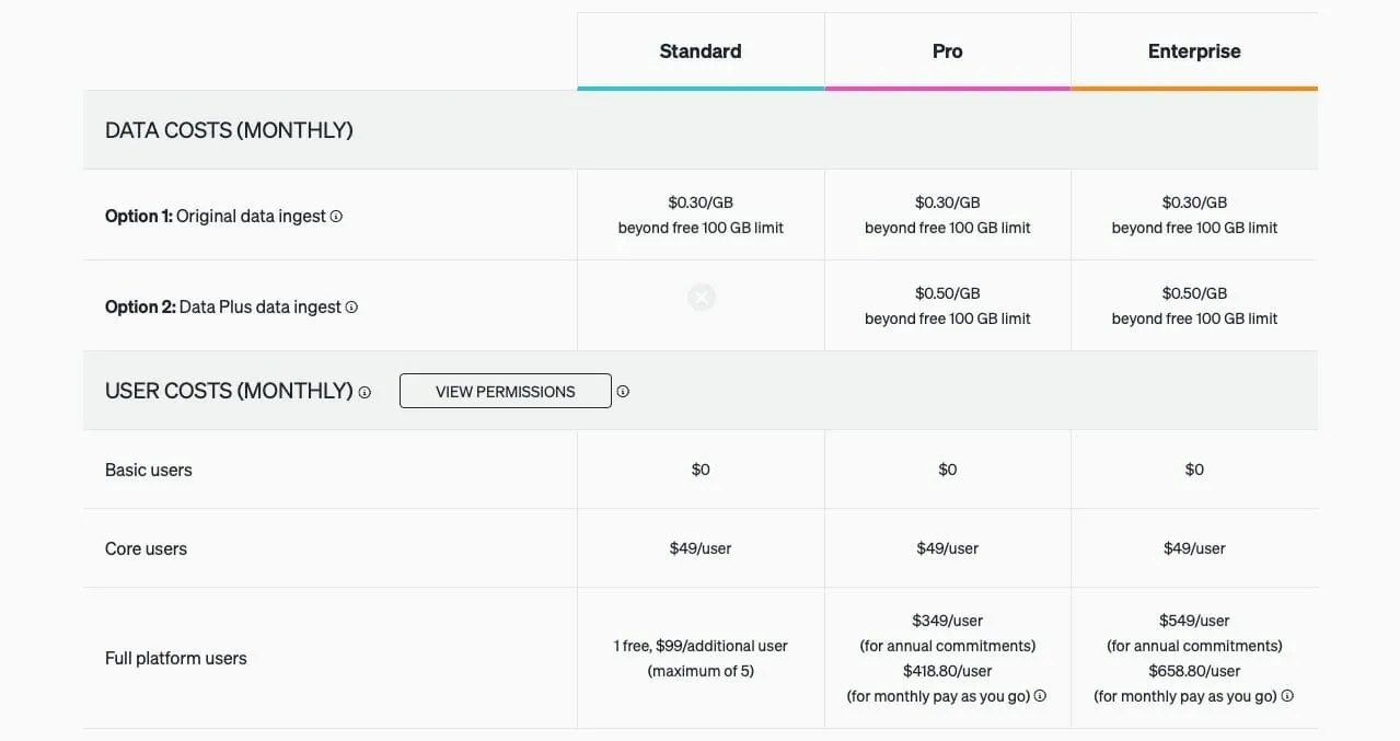 New Relic Pricing