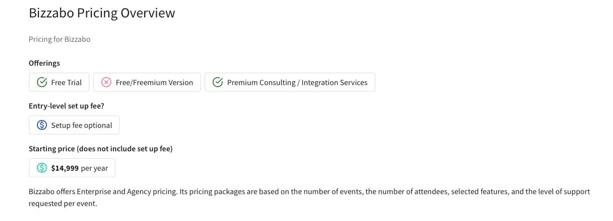 Bizzabo pricing