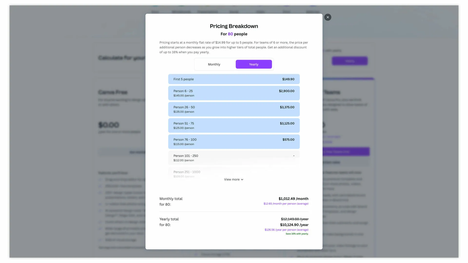 Canva Pricing Breakdown
