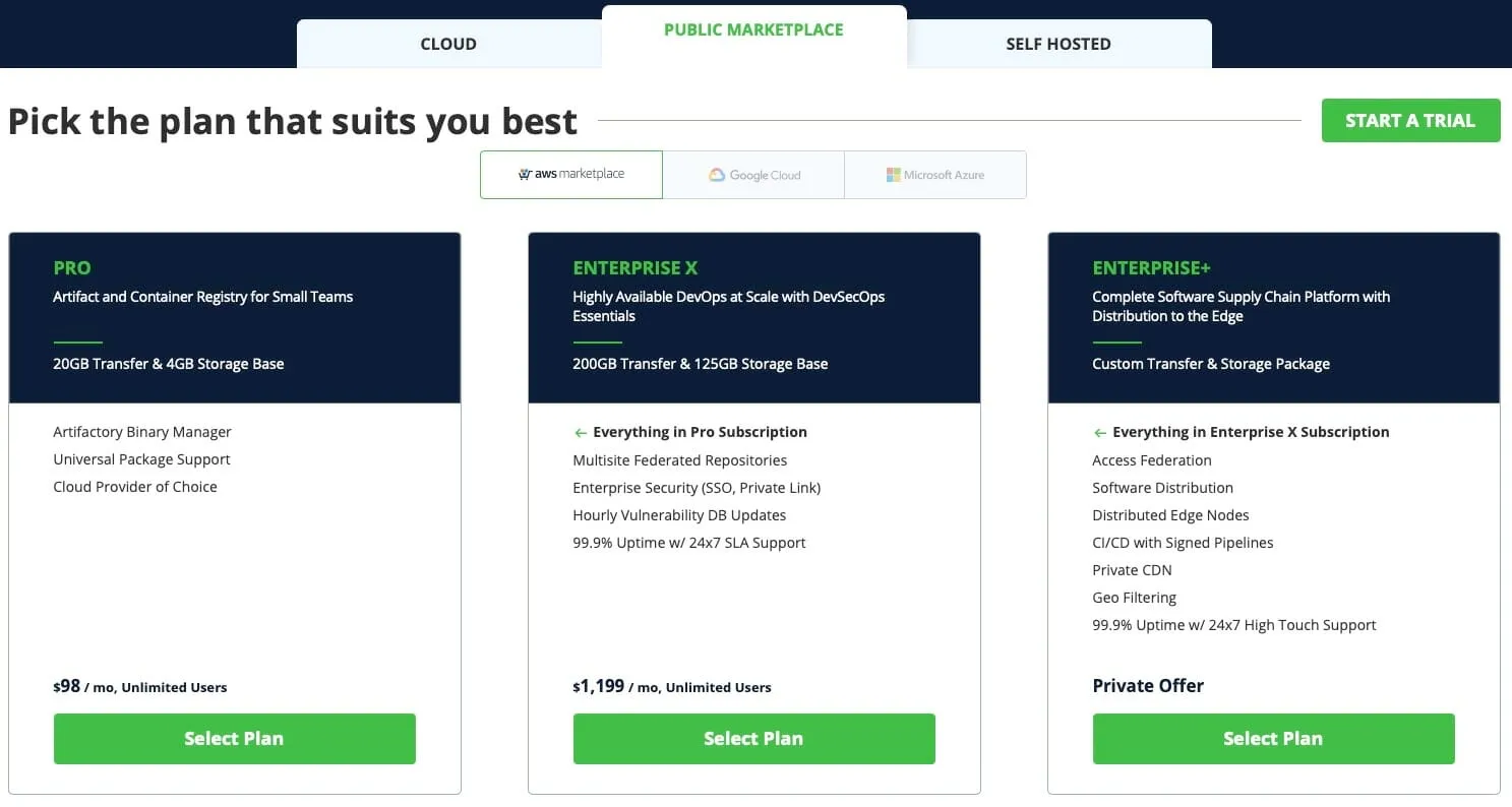 JFrog Marketplace Pricing