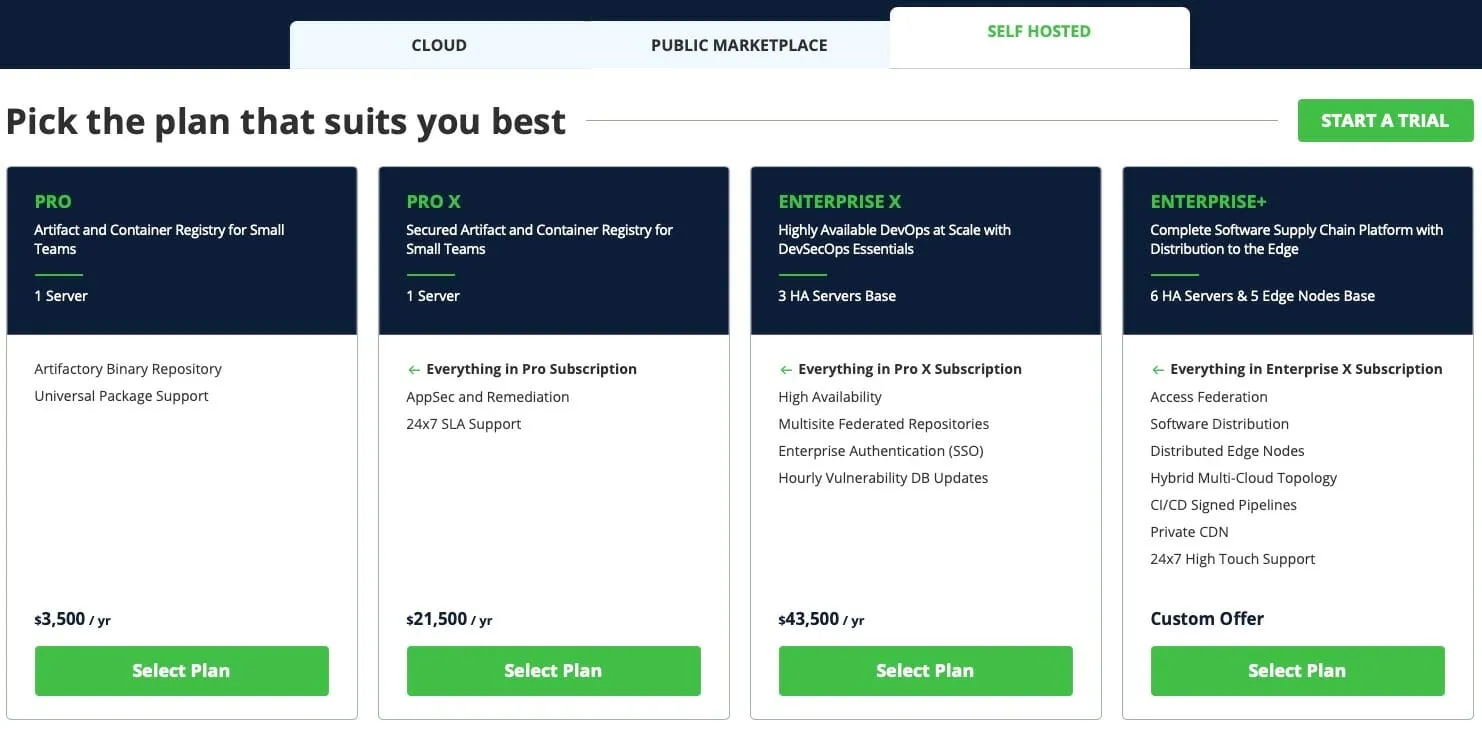 JFrog Self Hosted Pricing