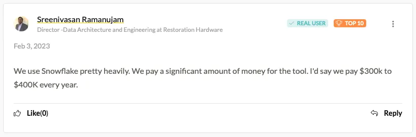 Cost of Snowflake