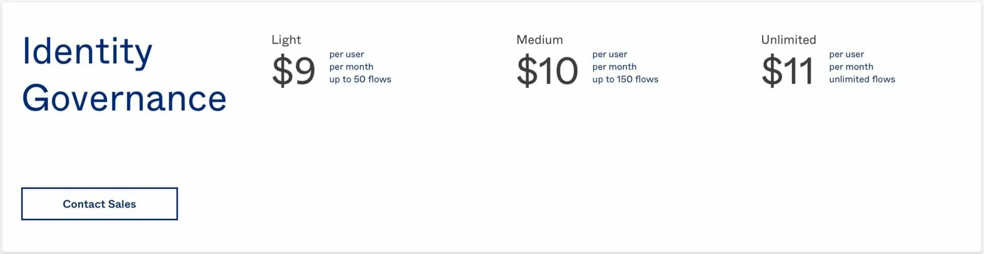 Okta identity governance pricing