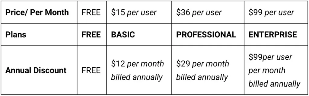 Postman pricing