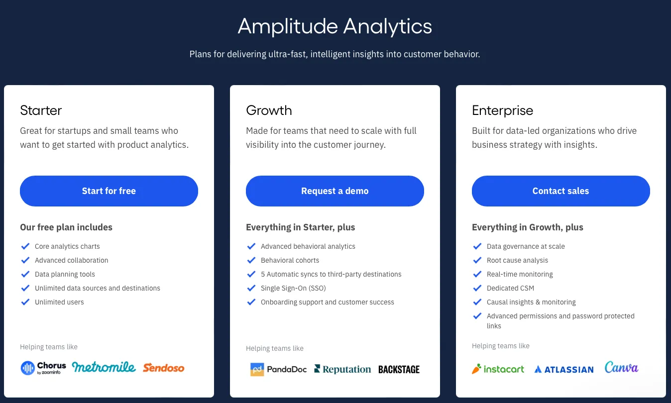 Amplitude pricing tiers