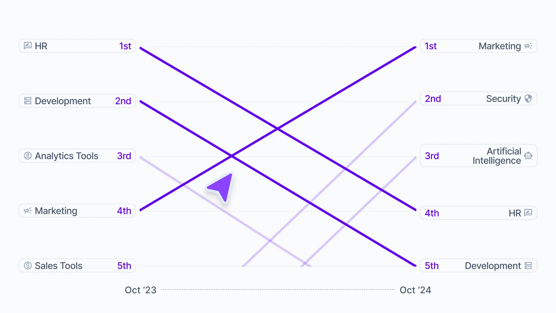 See the 'hotspots’ for SaaS overspend