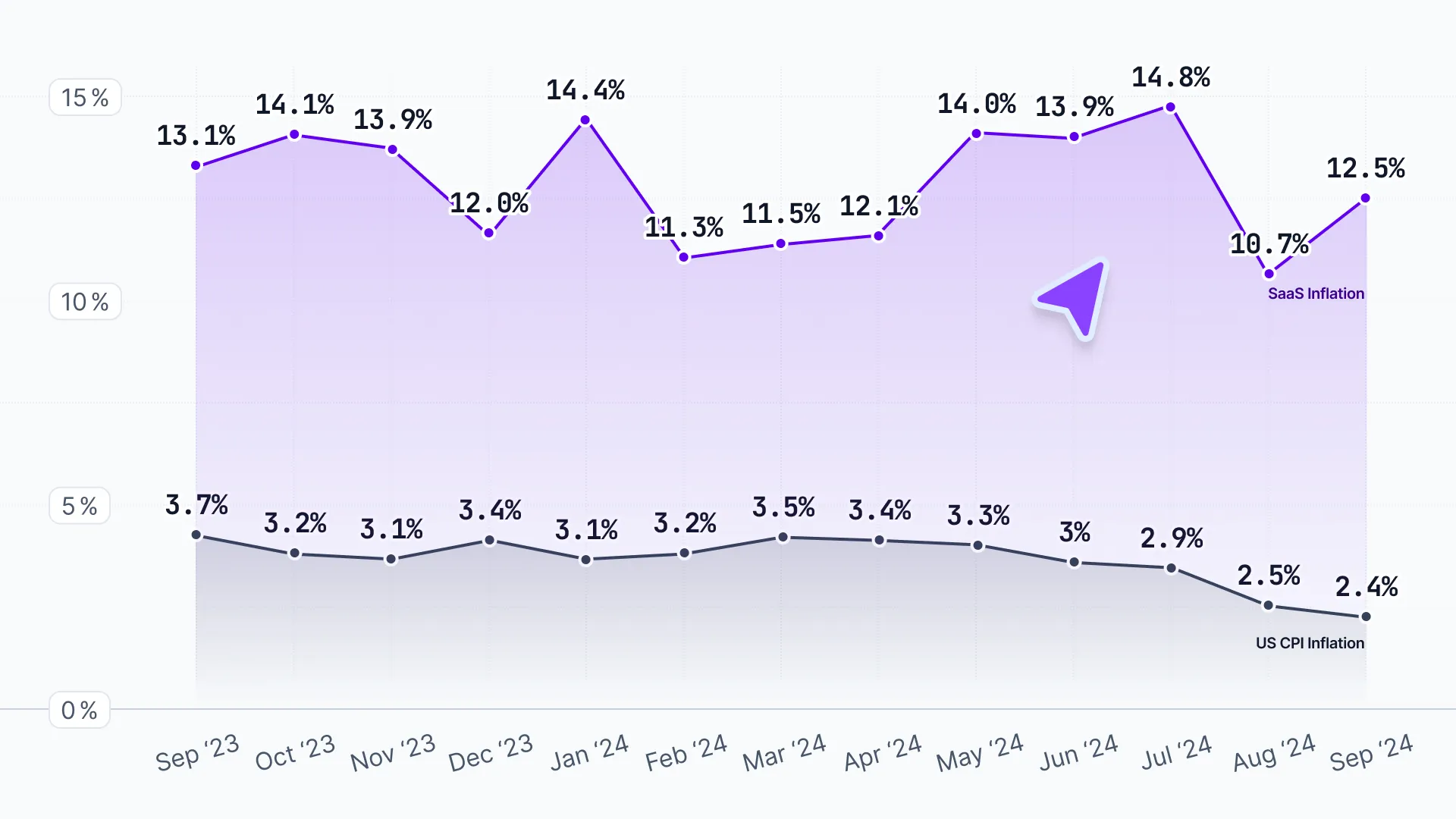 How to Utilize Data Insights and Pricing Trends for 2025