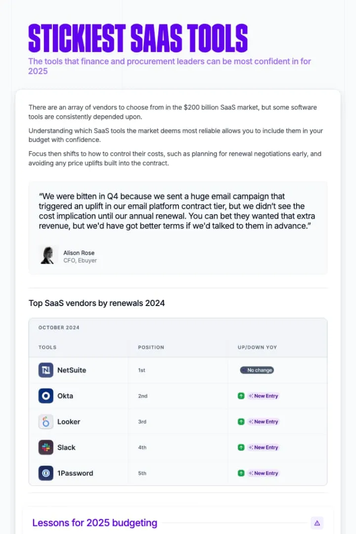 2025 SaaS Budgeting Report