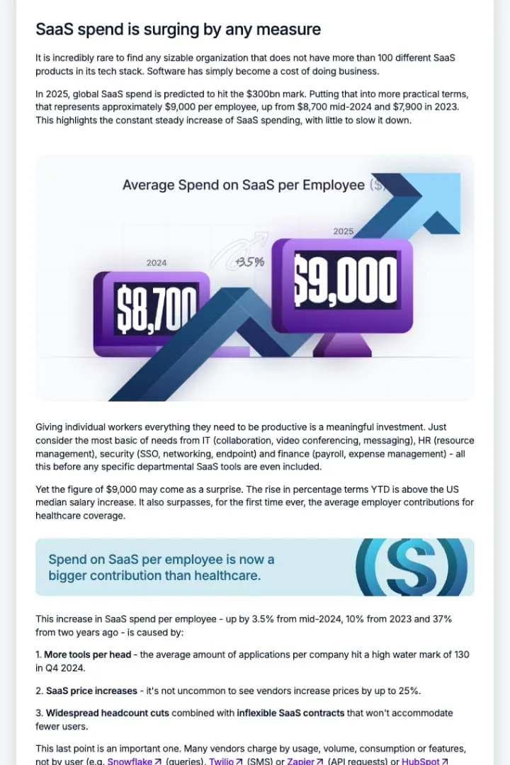 SaaS Inflation Index Report