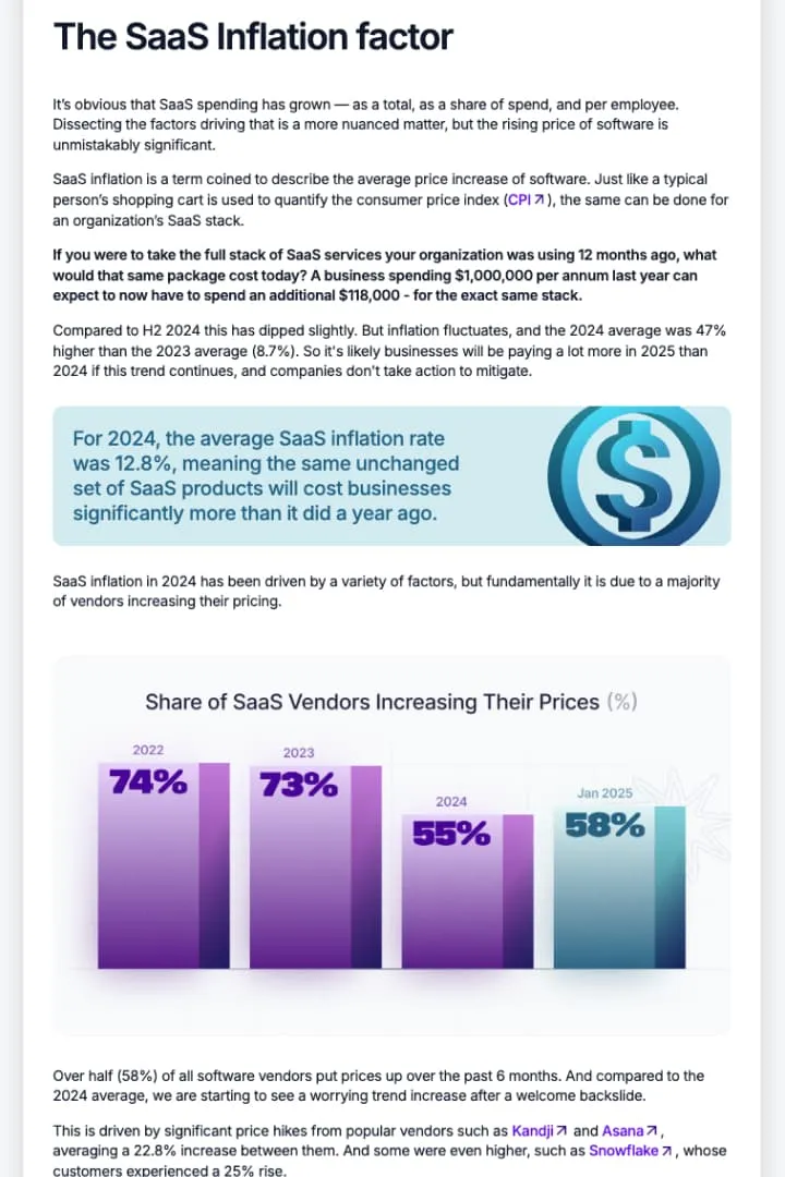SaaS Inflation Index Report