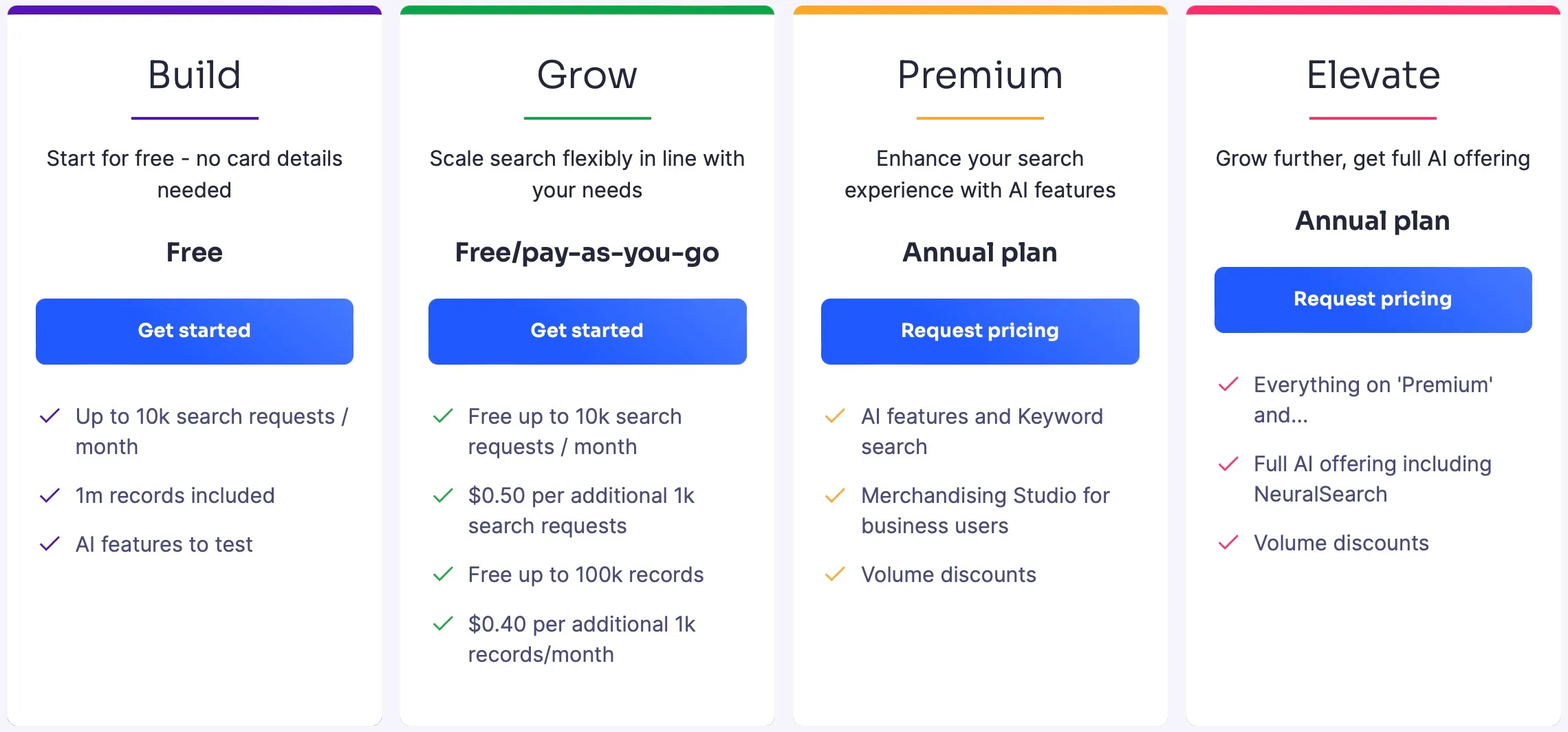 Algolia Pricing Plans