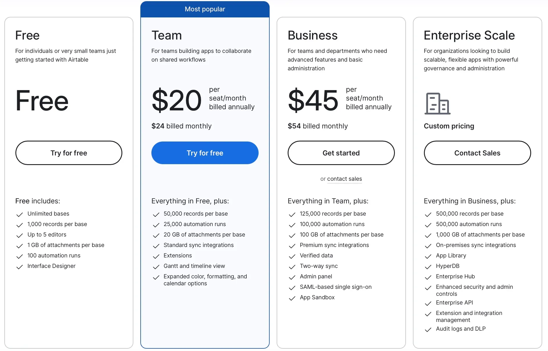 Airtable Pricing Plans 2025