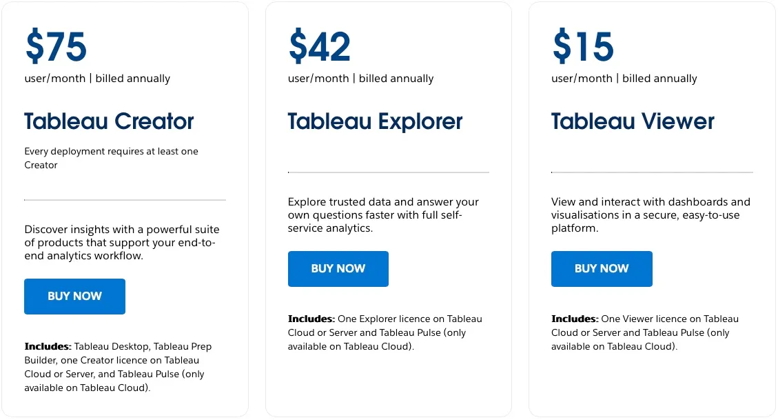 Tableau pricing plans